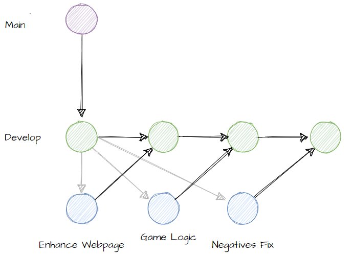 Git flow Example Start